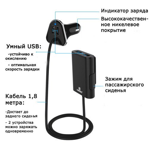 10488 - Автомобильное USB-зарядное: 4 USB-порта (по 2,4А), 9.6A, USB-концентратор для переднего и заднего сидений, 1,8 м кабель