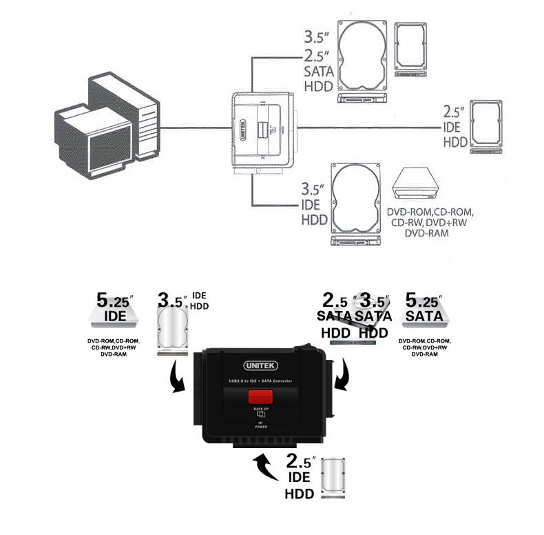 20498 - Универсальный конвертер UNITEK Y-3322 - переходник с USB 3.0 на IDE/ SATA жесткие диски 2.5/ 3.5 дюйма, а также DVD/ CD-приводы