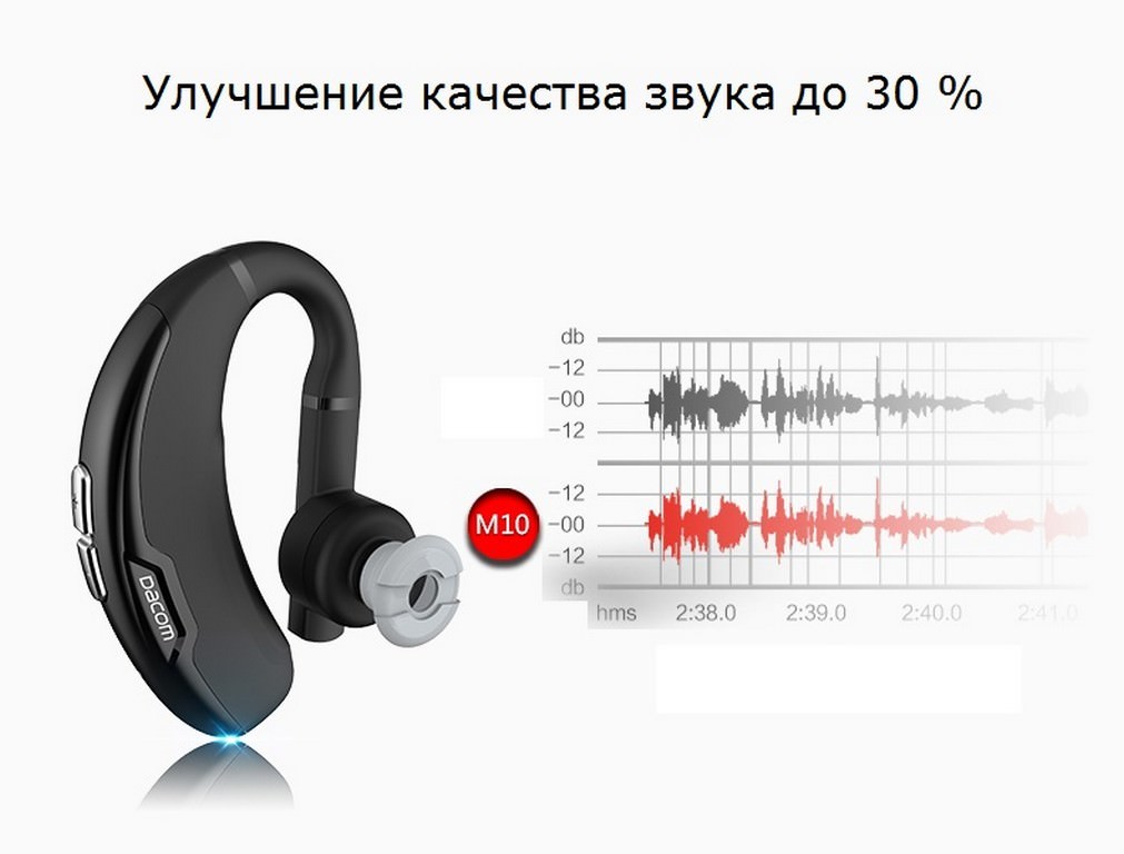 29472 - Bluetooth гарнитура Dacom M10 - до 8 часов разговора, снижение уровня шума, улучшение качества звука