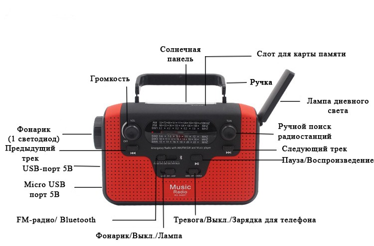 33859 - FM/AM/SW1-SW4 радио 5 в 1: Bluetooth колонка, зарядка для телефона, фонарик, лампа+динамо-машина, солнечная батарея, TF-карта