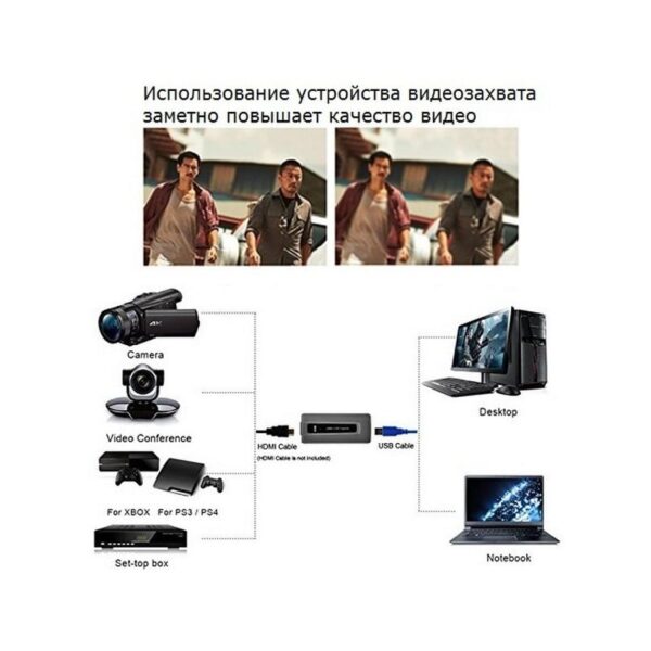 36807 - Внешнее устройство видеозахвата EZCAP 287 - USB 3.0, HDMI, 1080P, до 60 кадров в секунду